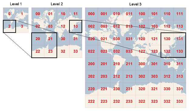 Figure 2. how geohash works